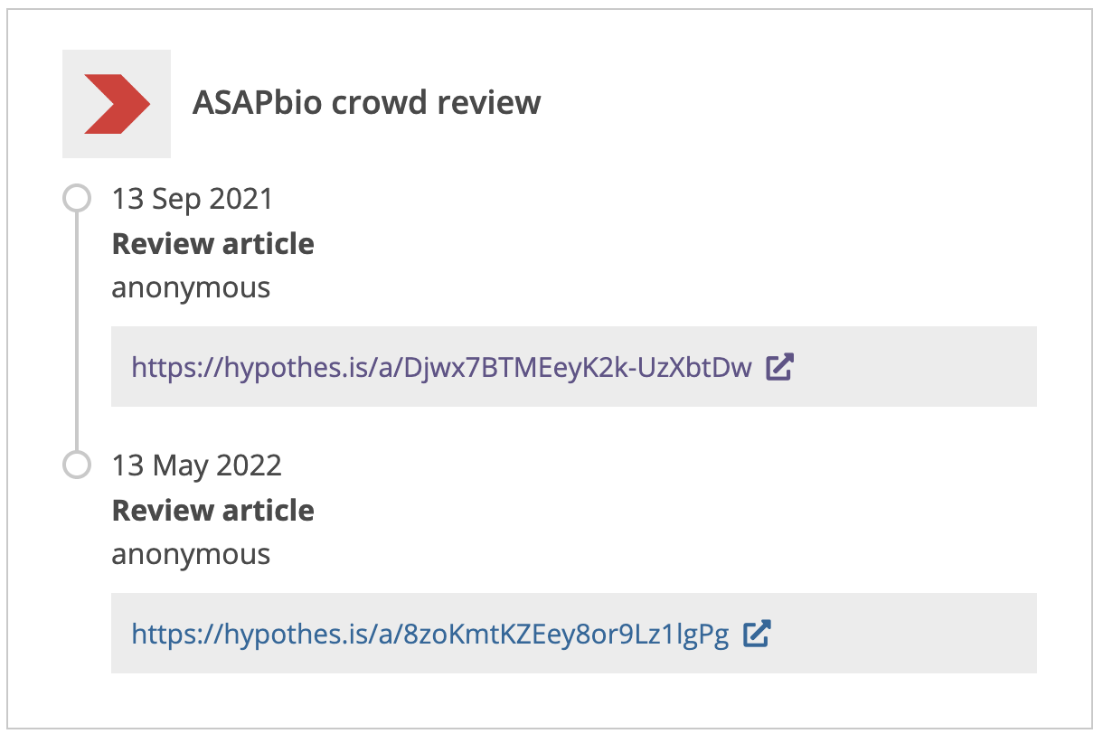 Review timeline